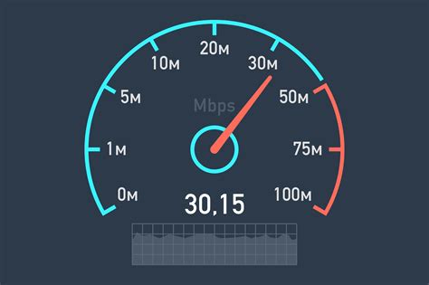 test my pc speed online